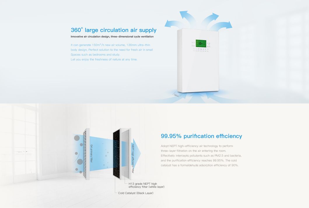 H501 Intelligent, Energy-Saving, Wall-Mounted Positivepressure Air Purifier with Fresh Air Supply