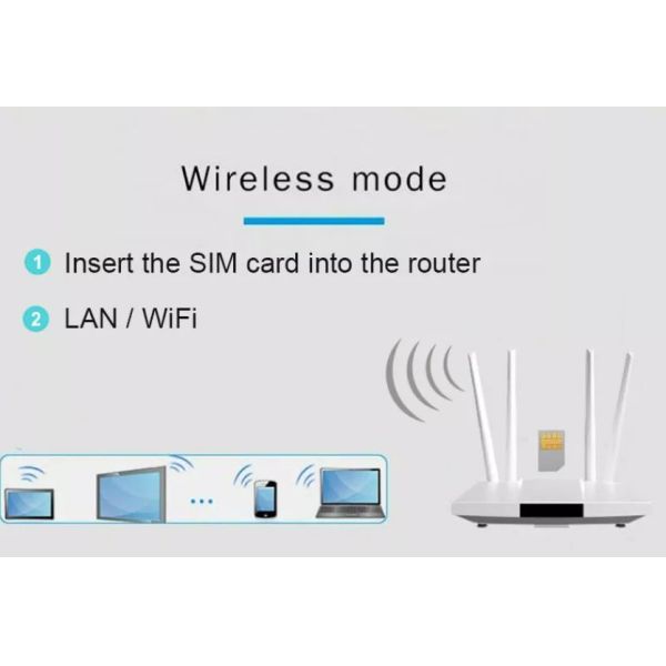 FCC Stable Modem Home WiFi Routers 4G LTE With SIM Card Slot