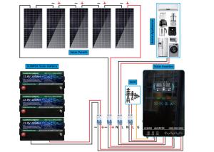 China ODM 12 Volt Off Grid Solar System Residential Hybrid Off Grid Solar System on sale