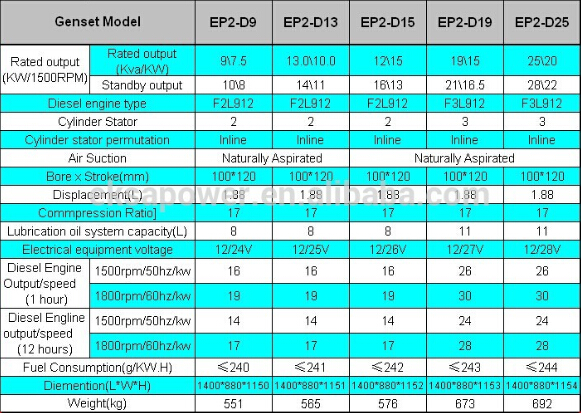 MAX 500A DEUTZ welder generating set,dual used for domestic power welder in silent type option colour designed
