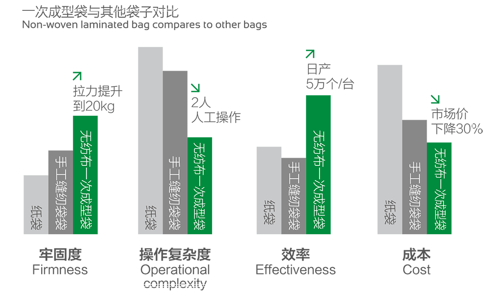 40 KW Non Woven Box Bag Making Machine Taiwan Cylinder Bag Making Equipment