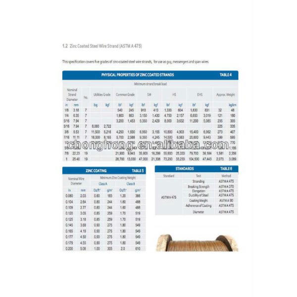 Galvanized 1 x 7 Steel Wire Strand for Messenger Wire Overhead Groundwire and Stay Wire Standard DIN Carbon Steel Grade