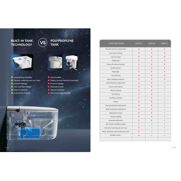 Custom Smart Toilet Bidet Built in Bidet Heated Seat Elongated Japanese Automatic Flush Dryer Night Light Elongated Smart Toilet