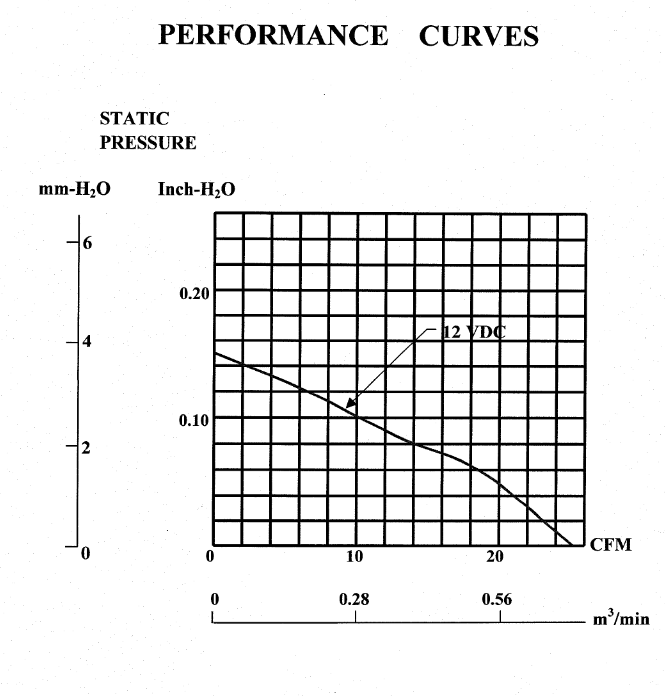 1.92kW ME60151V1-000C-A99 12V DC Magnetic Levitation Fan