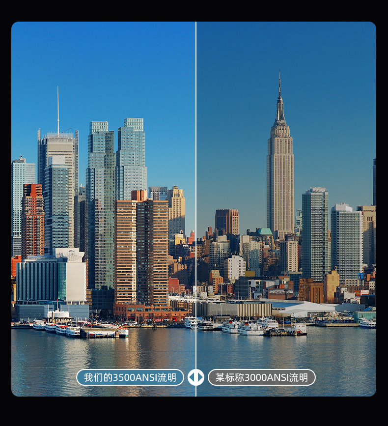 2024 Y3pro Ultra HD Home Theater Projector 800 ANSI Lumens Auto Focus LED Lamp 2GB RAM and Android 9.0 Operating S