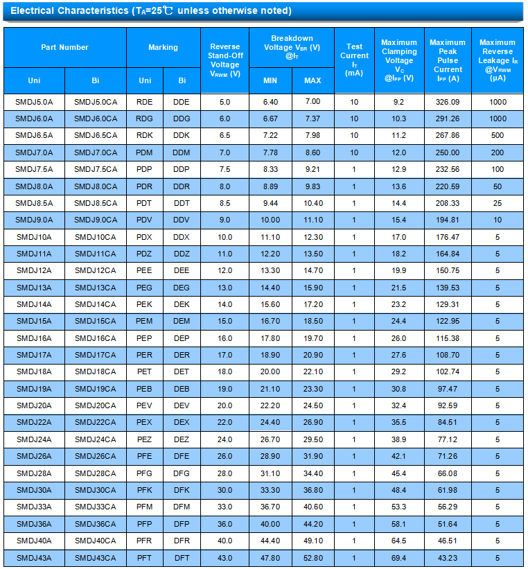 Free Sample DO-214AB SMD TVS diode china supplier SMDJ series passive components SMDJ64A
