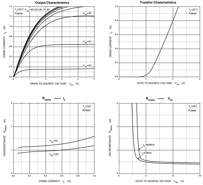 2N7002 Enhancement Mode Field Effect Transistor VDSS 20v ID 6.0 A