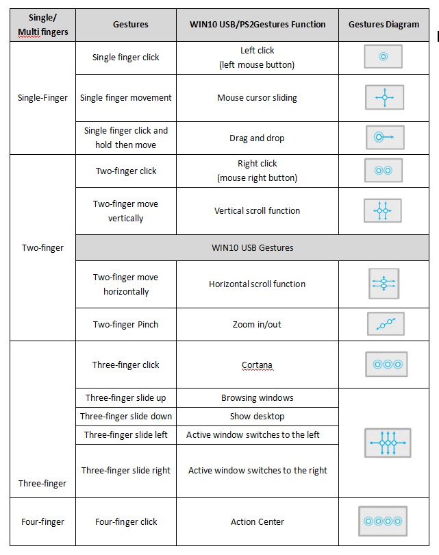 Industrial USB PS2 Rugged Laptop Touchpad With Accurate Cursor Position