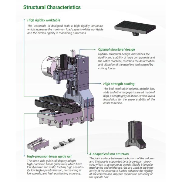 CNC Milling Machine M800 Taiwan Syntec Controller 3 Axis CNC Vertical Machining Center