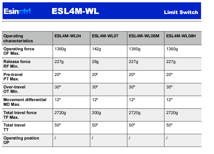 Clion miniature weight Limit Switch ESL4M series for electronics, machinery and light industry