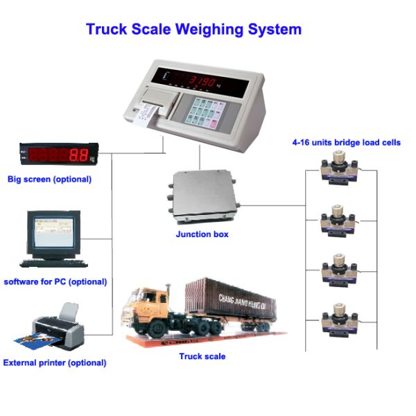 Yaohua A9 Truck Scale Indicator Weighing Scale Display