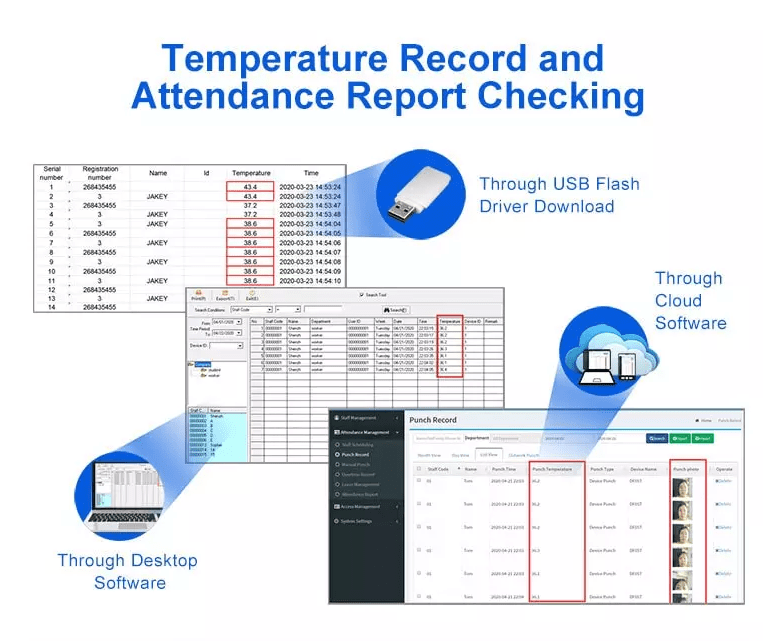 Ethernet Wiegand RS485 Face Recognition Temperature Reader