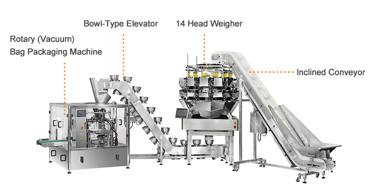 Quantitative Coffee Bean Bag Packing Machine With 14 Head Multihead Weigher Automatic Filling