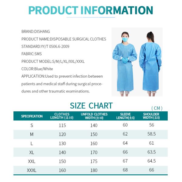 Medical Grade Disposable Lightweight Isolation Gown