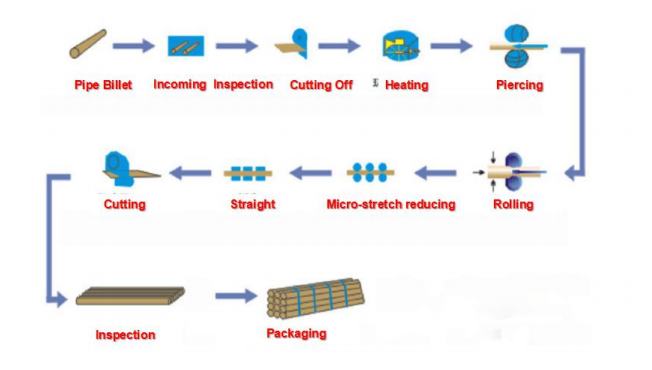 12-219mm Cold Rolled Seamless Pipe Precision For Pneumatic Component