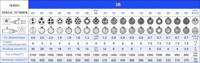 B Series Push Pull Circular Connector Multi-core Type 2~32 Core Welding Needle Core (straight Or Angled) 5
