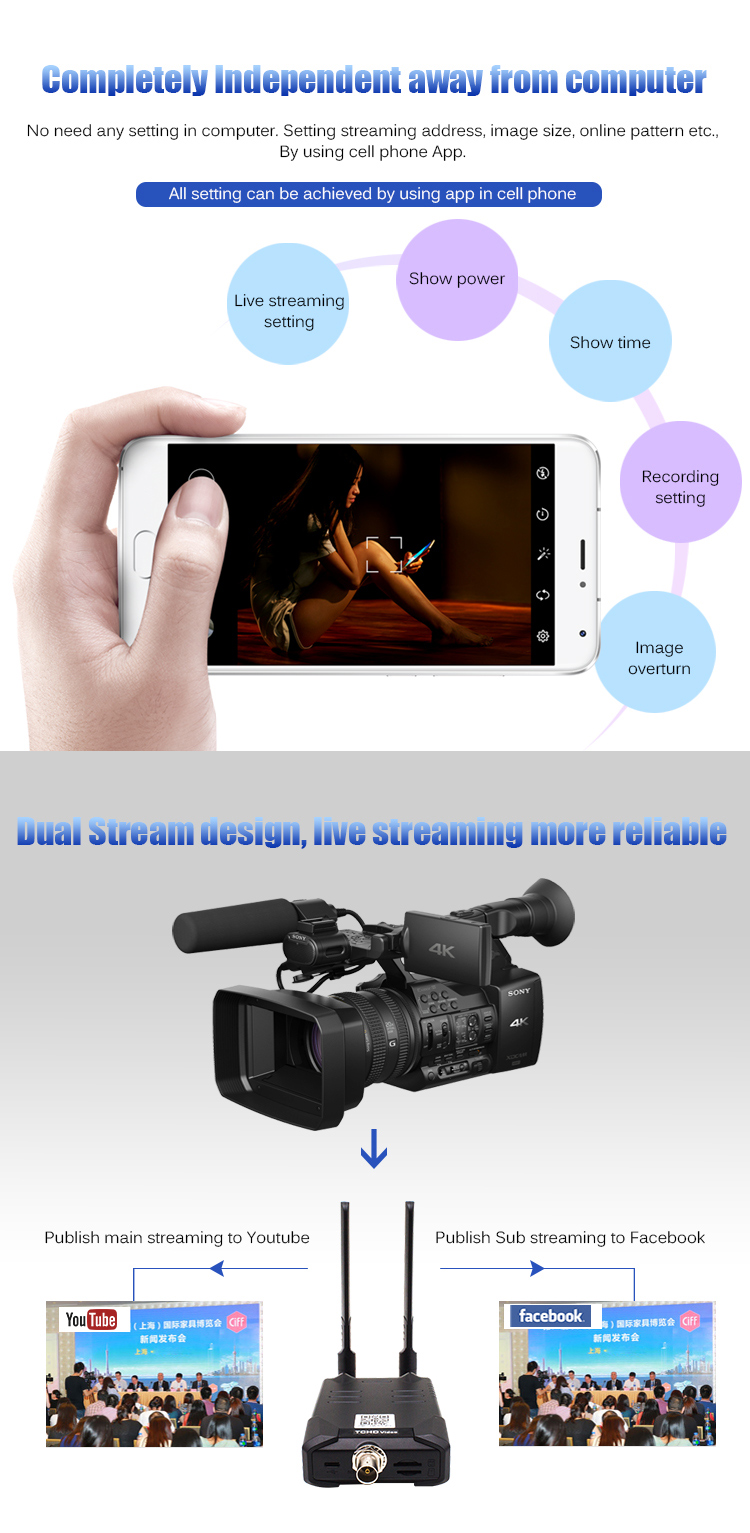 OEM SDI NDI Encoder Audio Video Encoder For Live Streaming