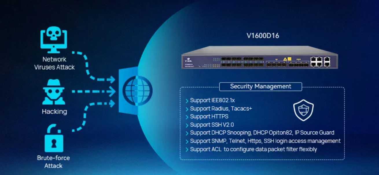 VSOL EPON OLT Support 10G Uplink FTTH GPON OLT 16 PON V1600D16