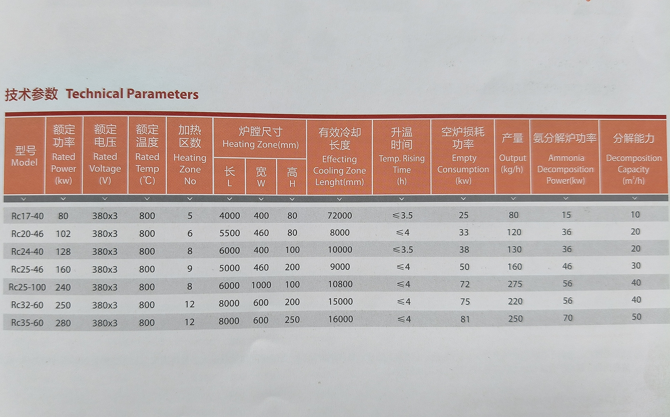 Advanced Temperature Control Aluminum Brazing Furnace Equipment For Stable Production