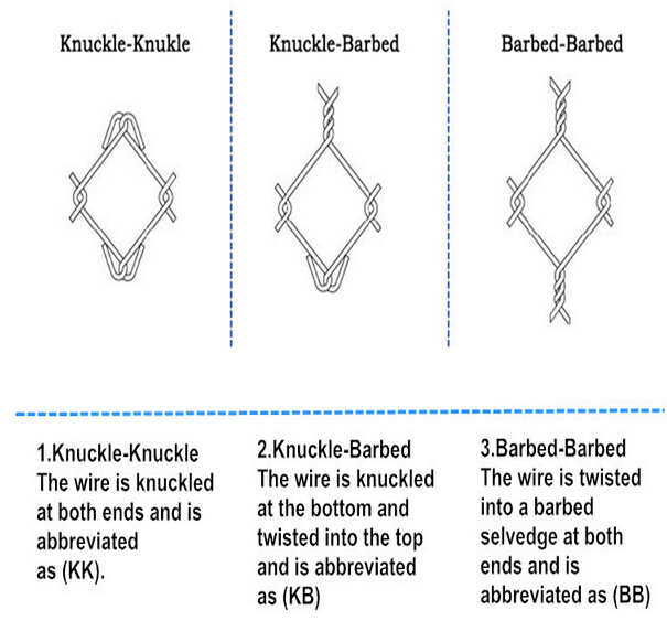 Farm and Field Galvanized Steel Wire Fencing Products Farm Chain Link Fence