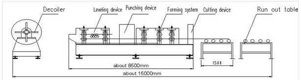 C / Z Shape Steel Purlin Cold Rolling Machine For 1.5 - 3.0mm Thickness Steel