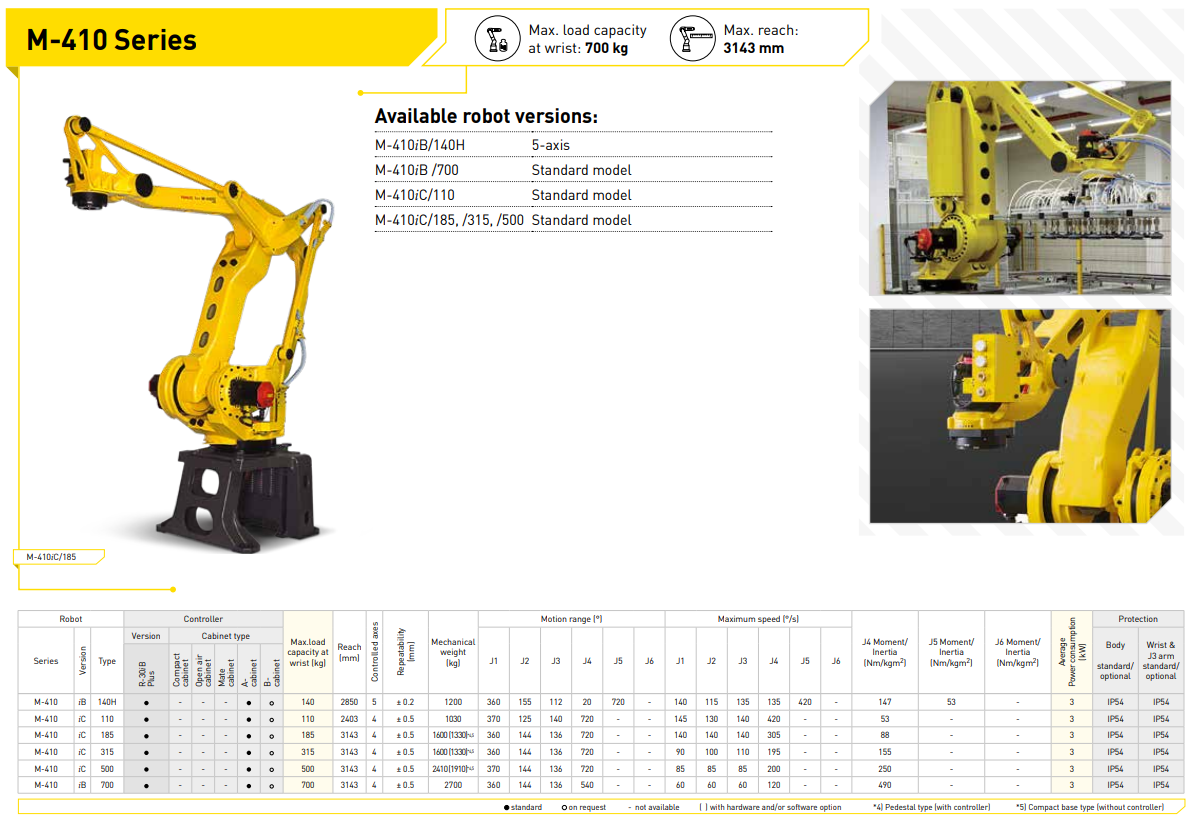 The Factory Automation Company Robots M-410 Series