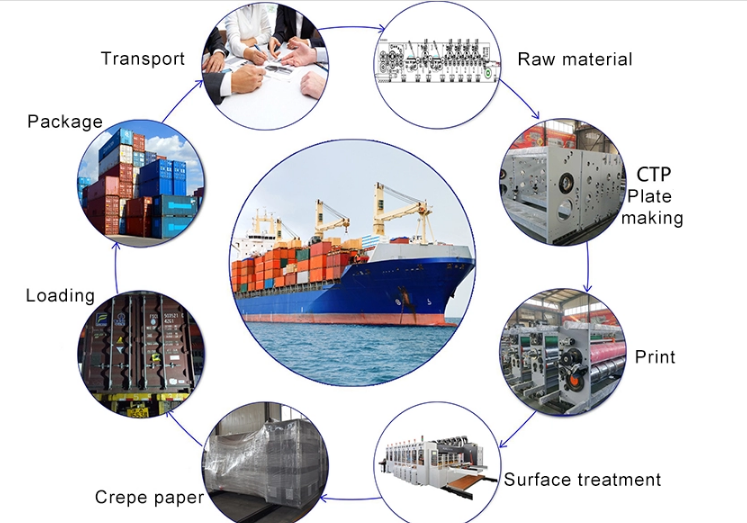 Electric Automatic Stacker The Ideal Choice for Stacking Solutions