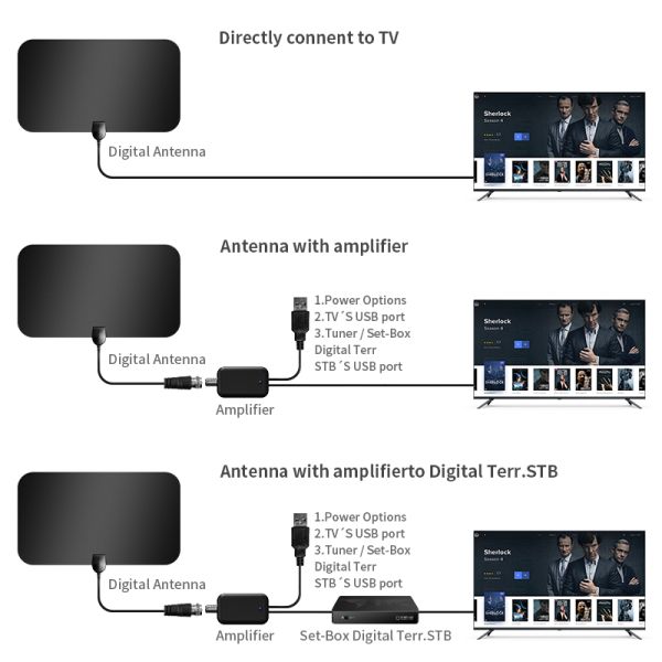 Customizable Cable Length Indoor HD 1080p Digital TV Receiver with Adhersive Mount