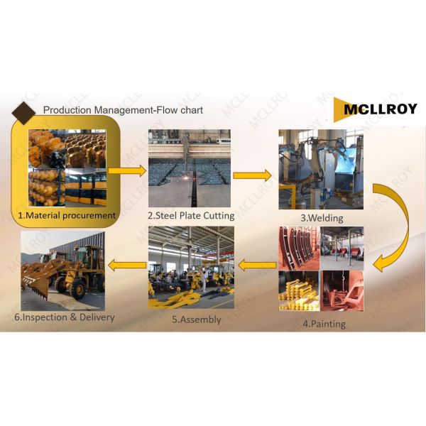 Garden 2.5 Ton Wheel Loader Axle Base 2220Mm automatic transmission