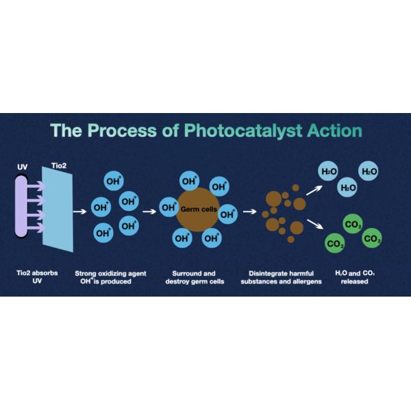 Led Mini Split 3100mw 405nm Uv Air Sterilizer