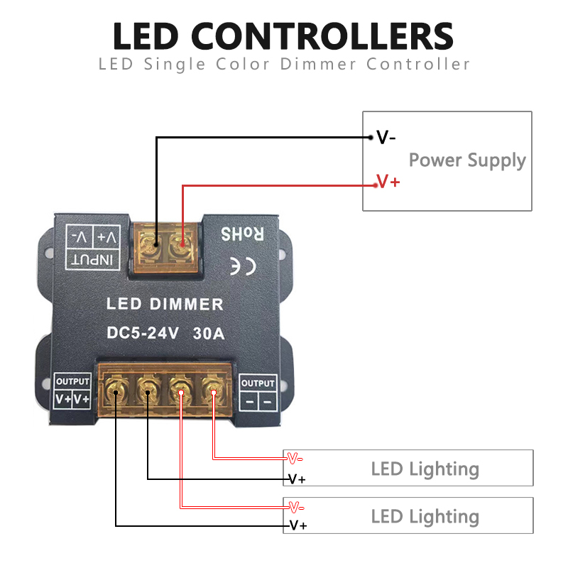 30A RF Single Color Remote Controller With Full Touch 86 Panel Type