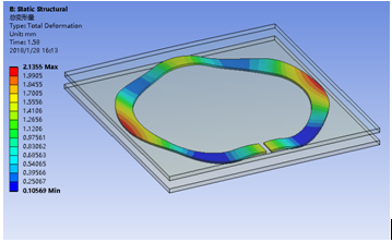 Flat Wire Gap Wave Springs Metric Wave Washer For Electrical Connector