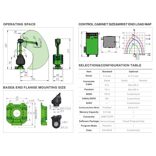 Painting Robot With Self Teaching For Metal Parts Auto Parts Furniture Motorcycle Parts Industries Model GR630-1900