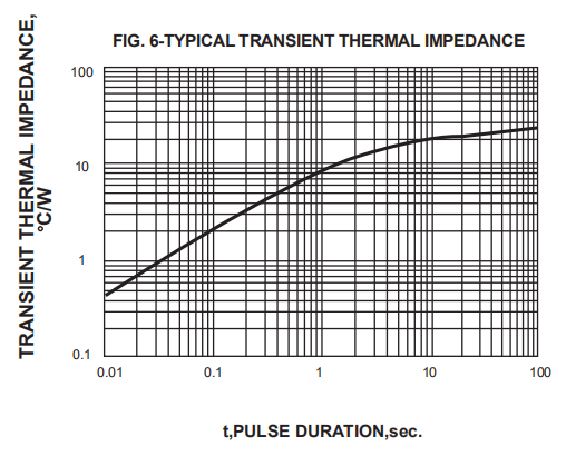 High Efficiency Plastic Silicon Rectifier Diode Axial DO-201AD 3A 1000V HER308 1000pcs Box Packing 6