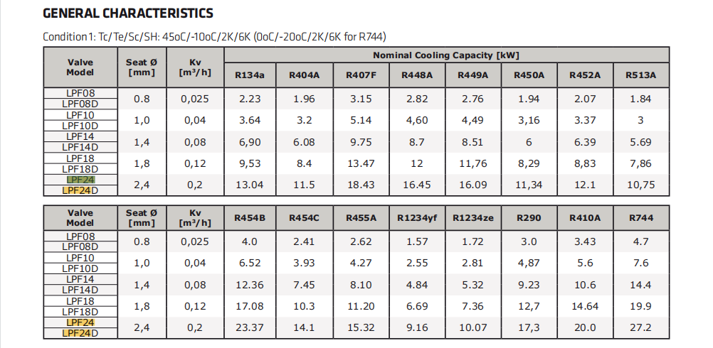 LPF24 002 Refrigeration Expansion Valve R134a R404A R407A R407A R22