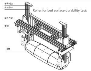 Wholesale ASTM F1566 Mattress Durability ( 3 on 1) Comprehensive Tester EN1957 from china suppliers