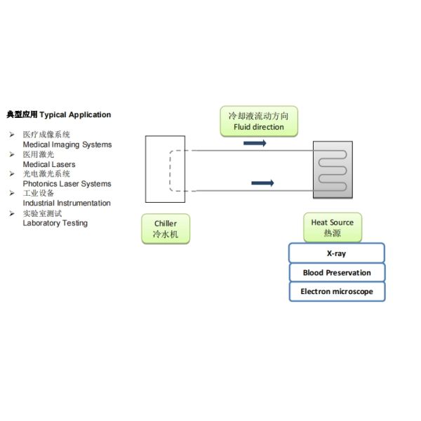 300W ARC Series Dependable And Easy-to- Thermoelectric Liquid Cooler