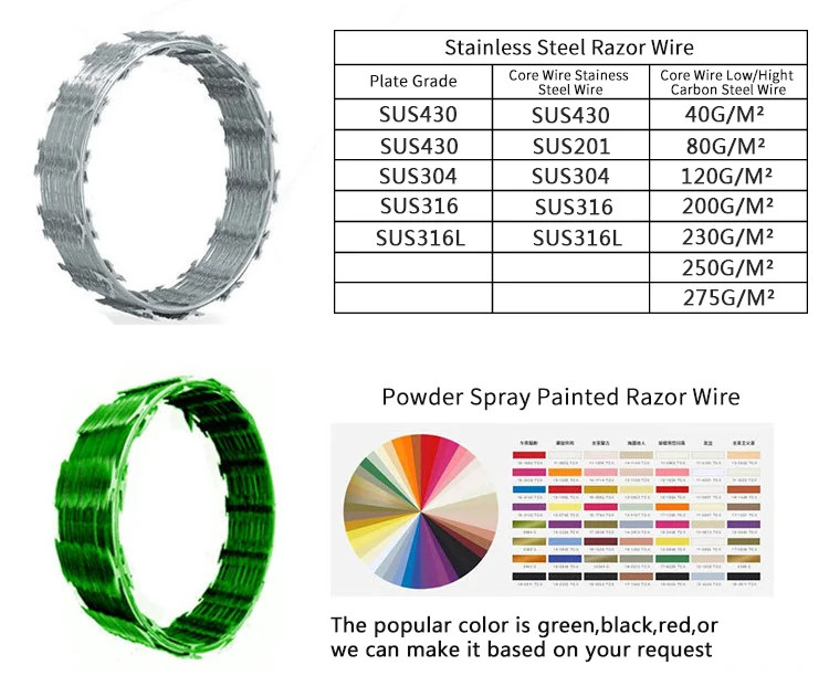 High Quality Razor Barbed Wire 0.5mm-5.0mm Barbed Wire Galvanized Bto-12 Galvanized Razor Barbed Wire Protection
