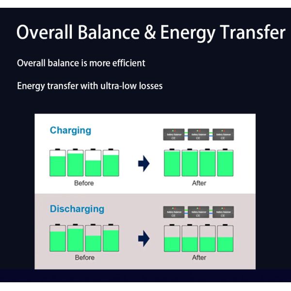 5A Active Balancer BMS 3S 4S 5S 6S 7S 8S 10S 12S Lifepo4 LTO Lithium Battery Equalizer