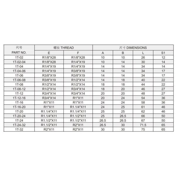 Factory Sales OEM/ODM Hydraulic Fittings BSPT Male Thread 1t