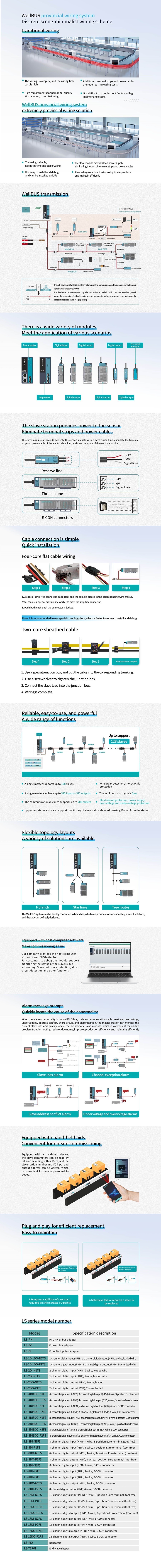 LS Series Discrete Wiring Module Advanced Provincial Solution for Efficient Industrial Automation and Streamlined Conne