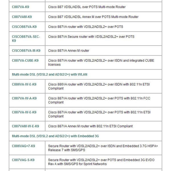 881/K9 881 4Cisco Network Router Cisco 881/K9 881 4 - Port 10/100 Wired Router with 1 year warranty
