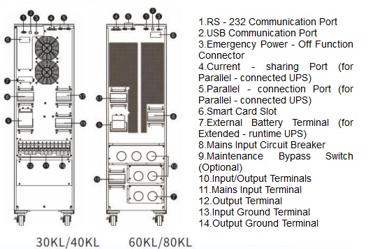 60KVA Online UPS System - Premium Power Protection for Industrial & Data Center Applications
