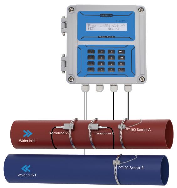 Quality Temperature Sensor Ultrasonic Energy Meter For Electroplating for sale