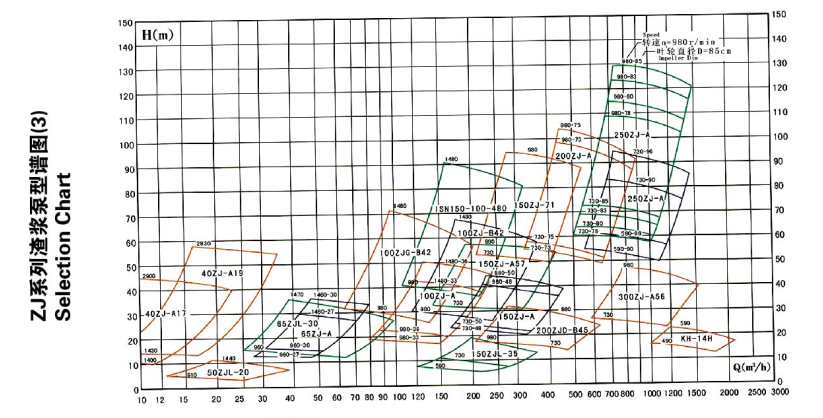 200ZJ-A60 Centrifugal Heavy Duty Slurry Pump Single Stage End Suction