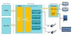 Cloud-Based AGV Dispatching Software ADS Boost Efficiency And Reduce Costs
