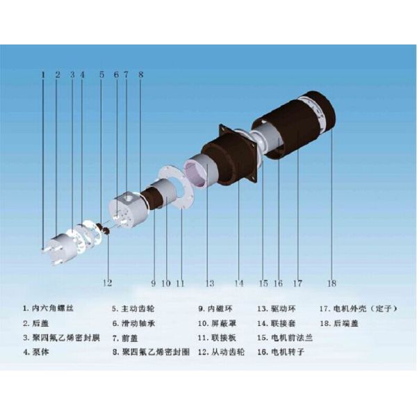 FLOWDRIFT DC Electric Brushless Motor Magnetic Drive Hi-Pressure Stainless Steel Gear Pump KGP-06F