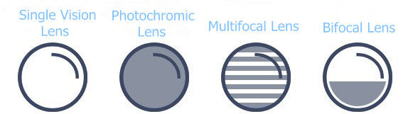 Index 1.56 Single Vision Prescription Eyeglass Lenses With Radiation Protection