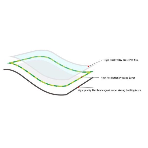 Printable Reusable Magnetic Dry Erase Labels Removable Whiteboard Label Magnets