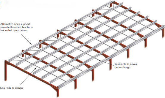Sigma Purlin Roll Forming Machine For Strucad And Tekla Structures